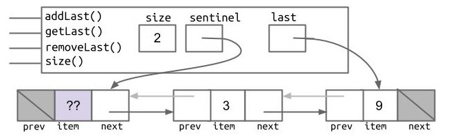 doubly linked list